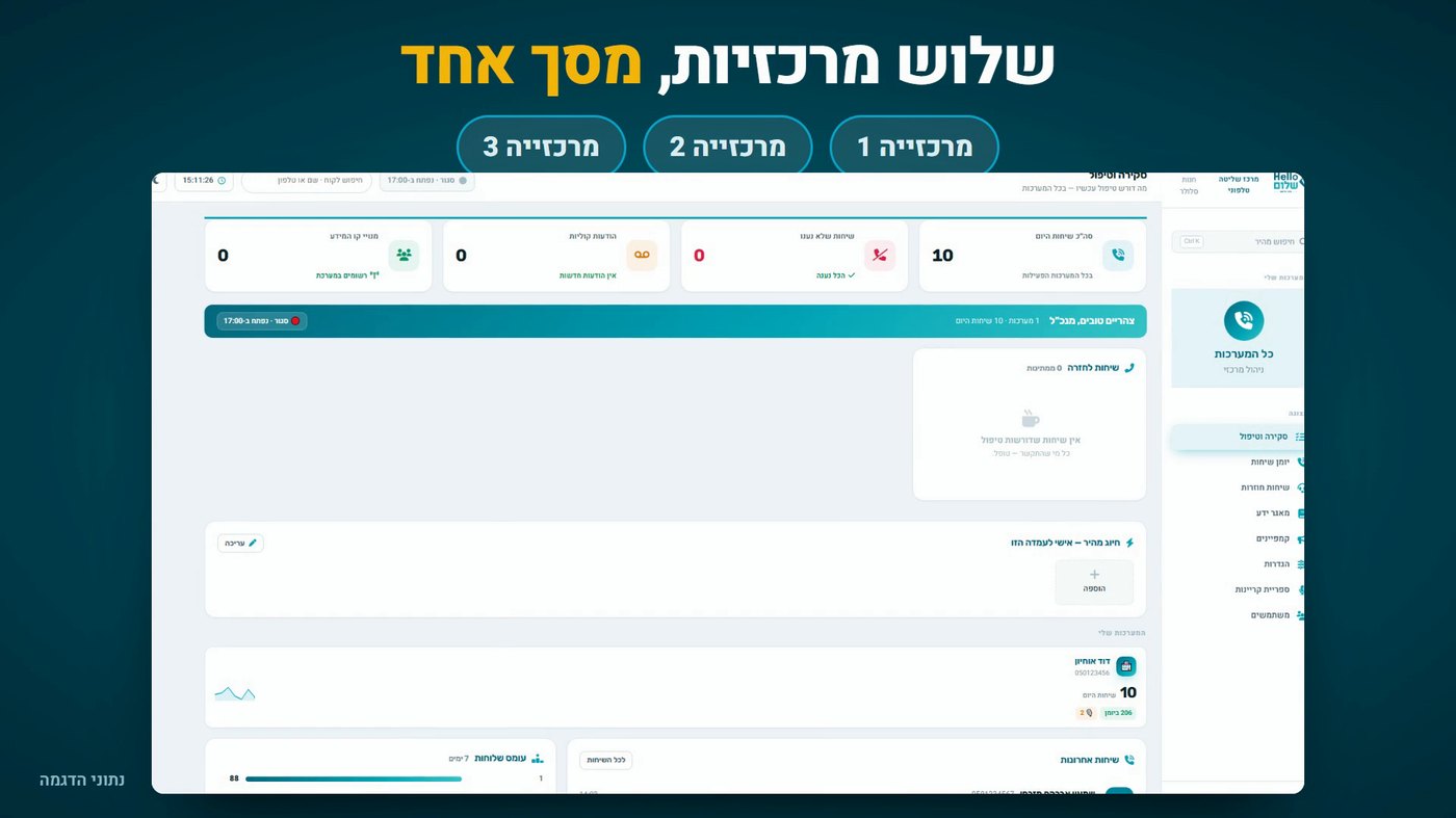 מסך המרכזייה
